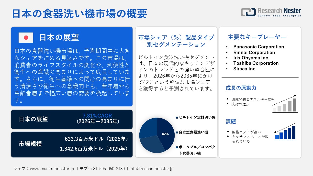 Japan Dishwasher Market