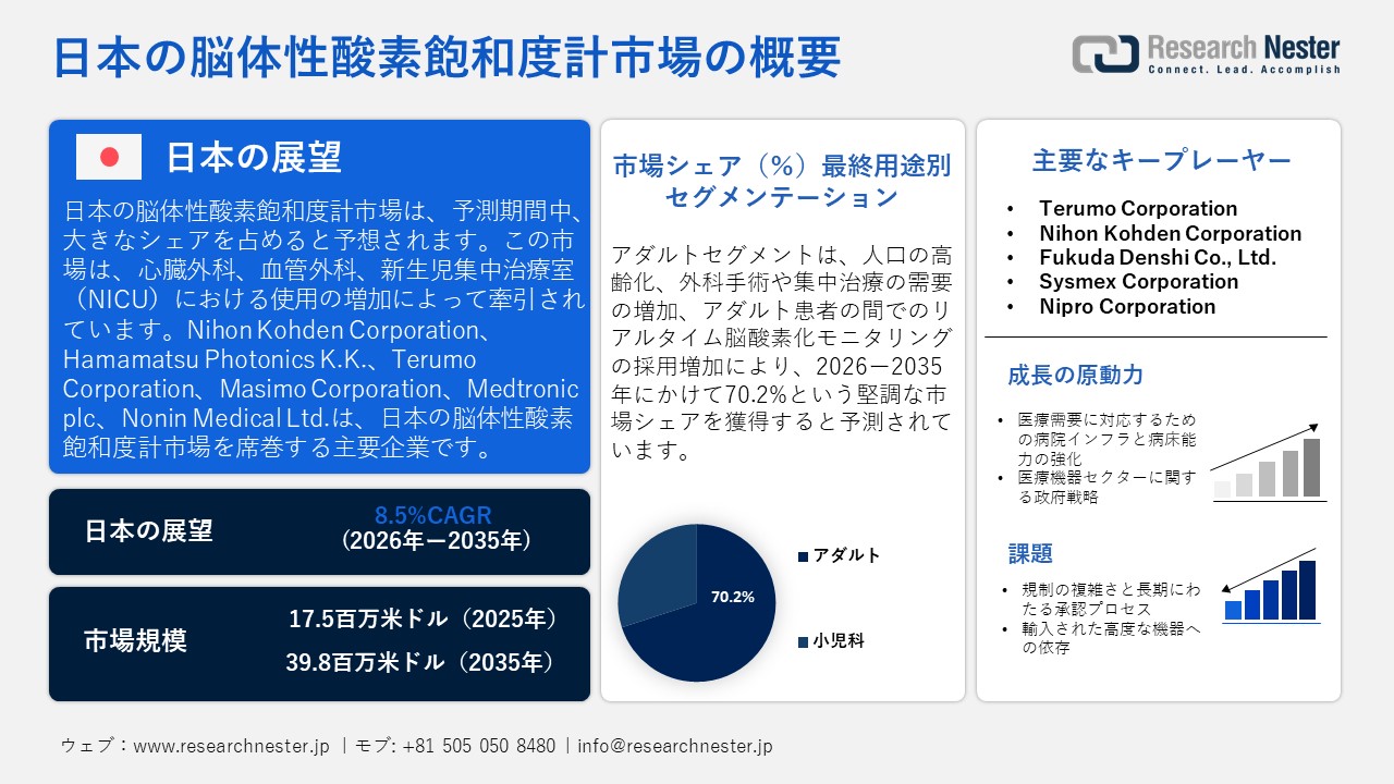 Japan Cerebral and Somatic Oxygen Saturation Monitor Market