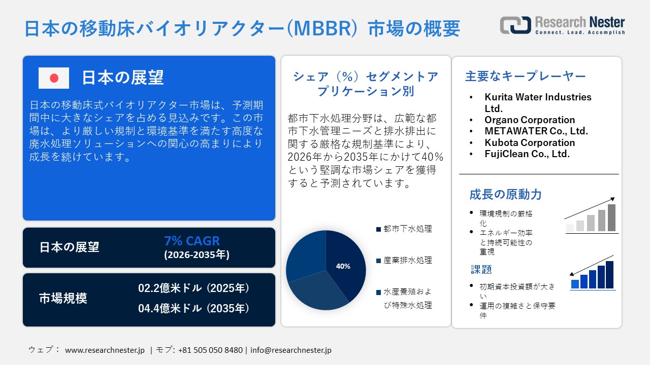 Japan Mobile Bed Bioreactor (MBBR) Market