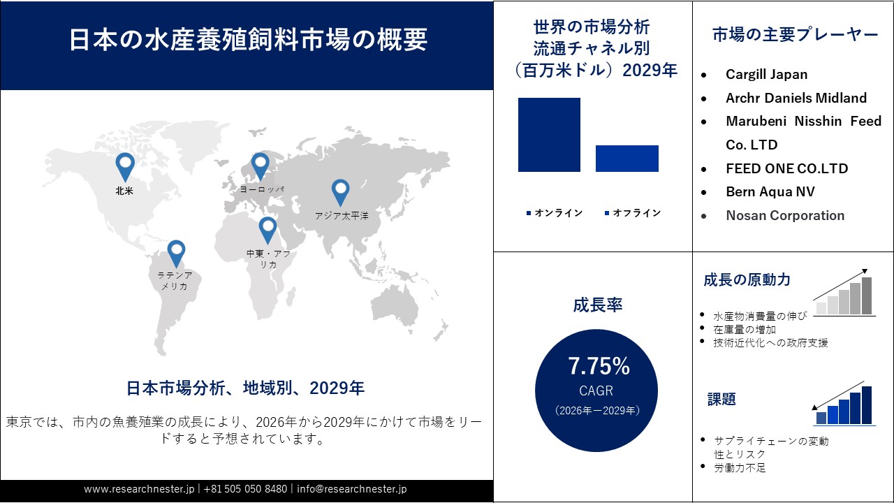 Japan Aquaculture Feed Market