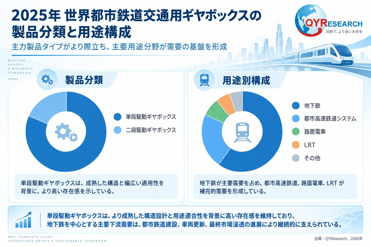 都市鉄道交通用ギアボックス3