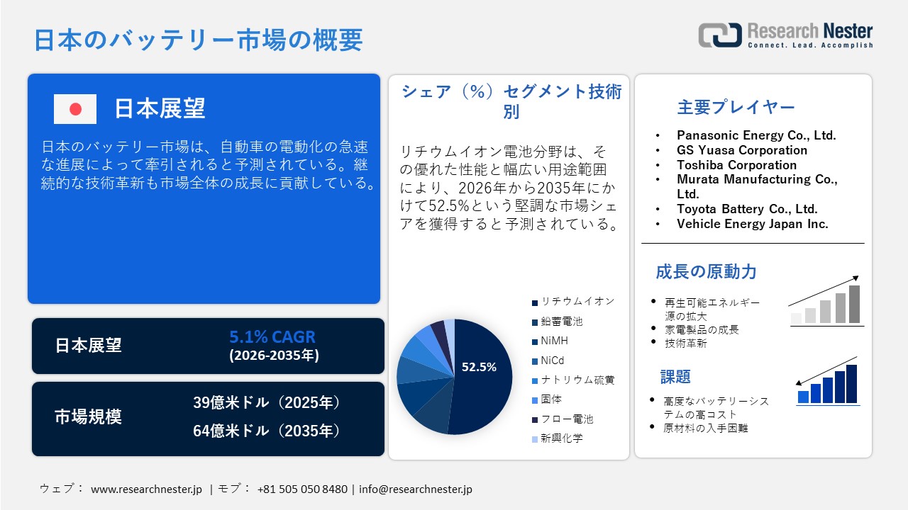 Japan Battery Market