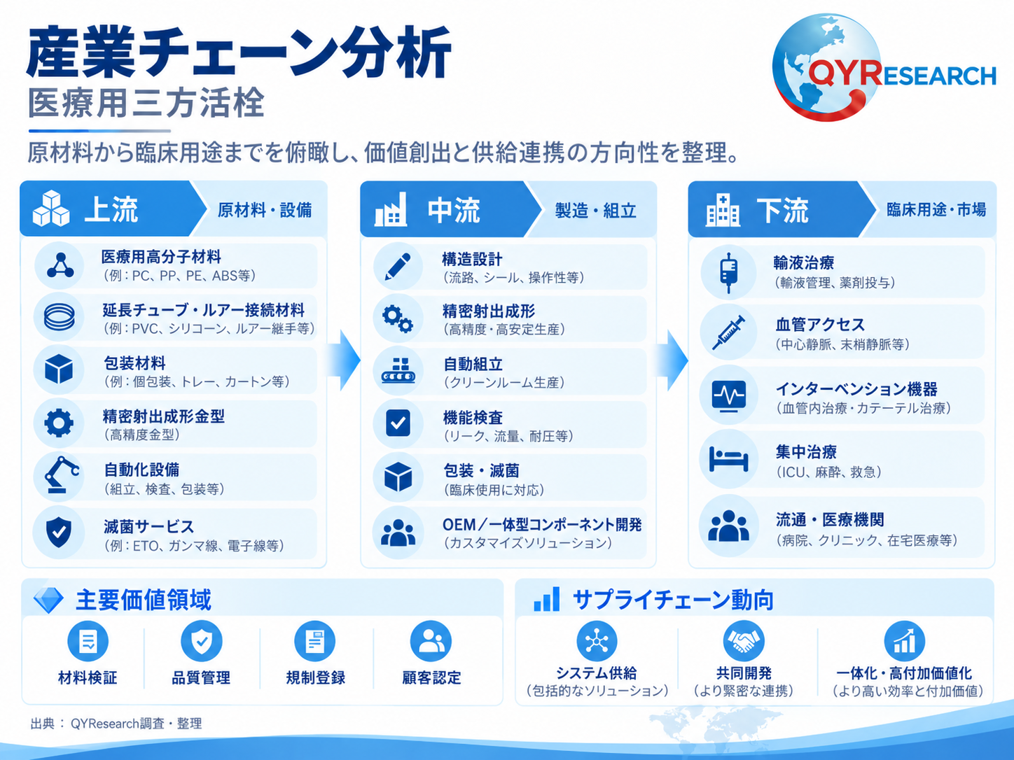 医療用三方活栓4