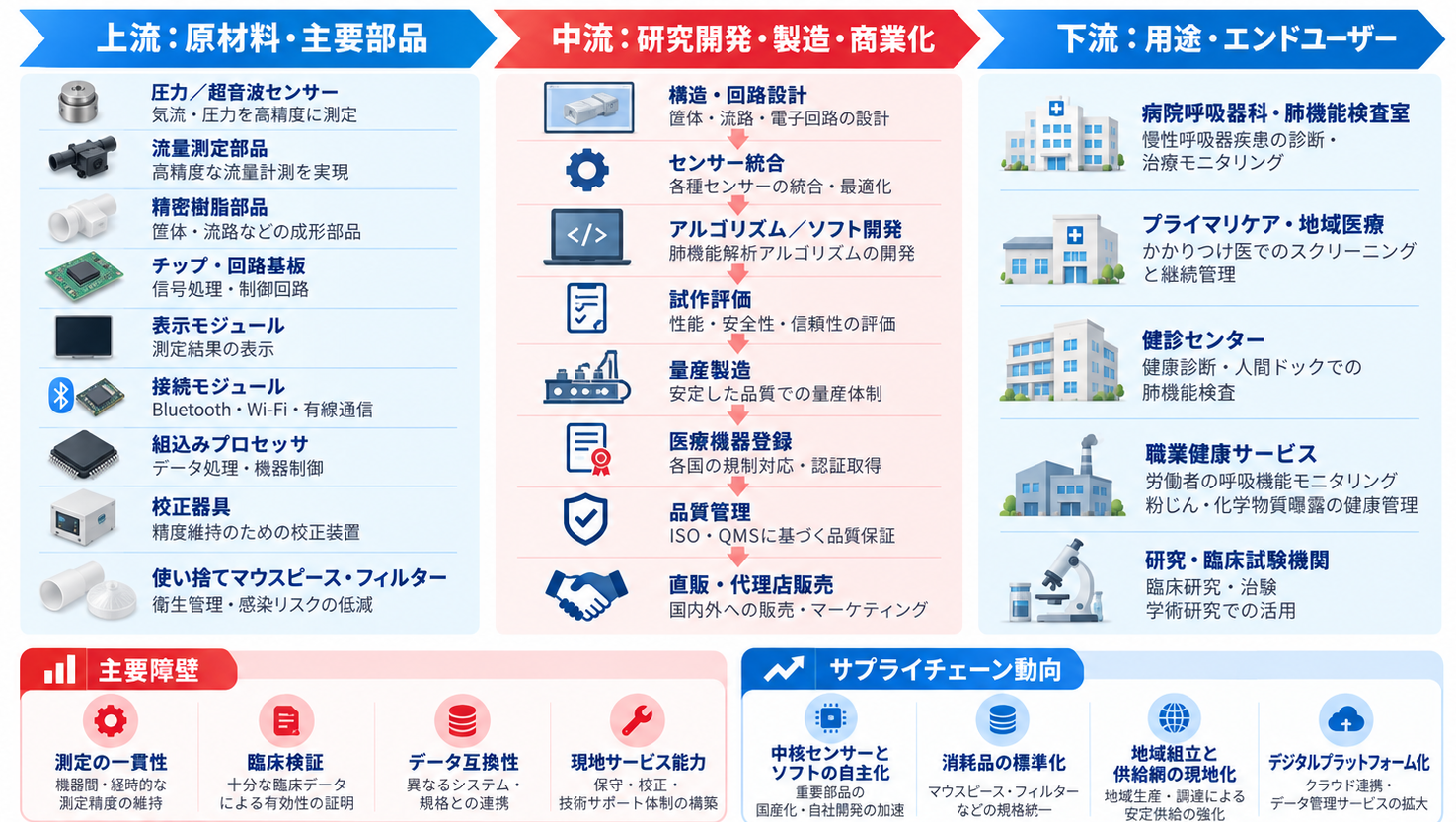 世界電子肺活量計市場の成長予測2026~2032 5