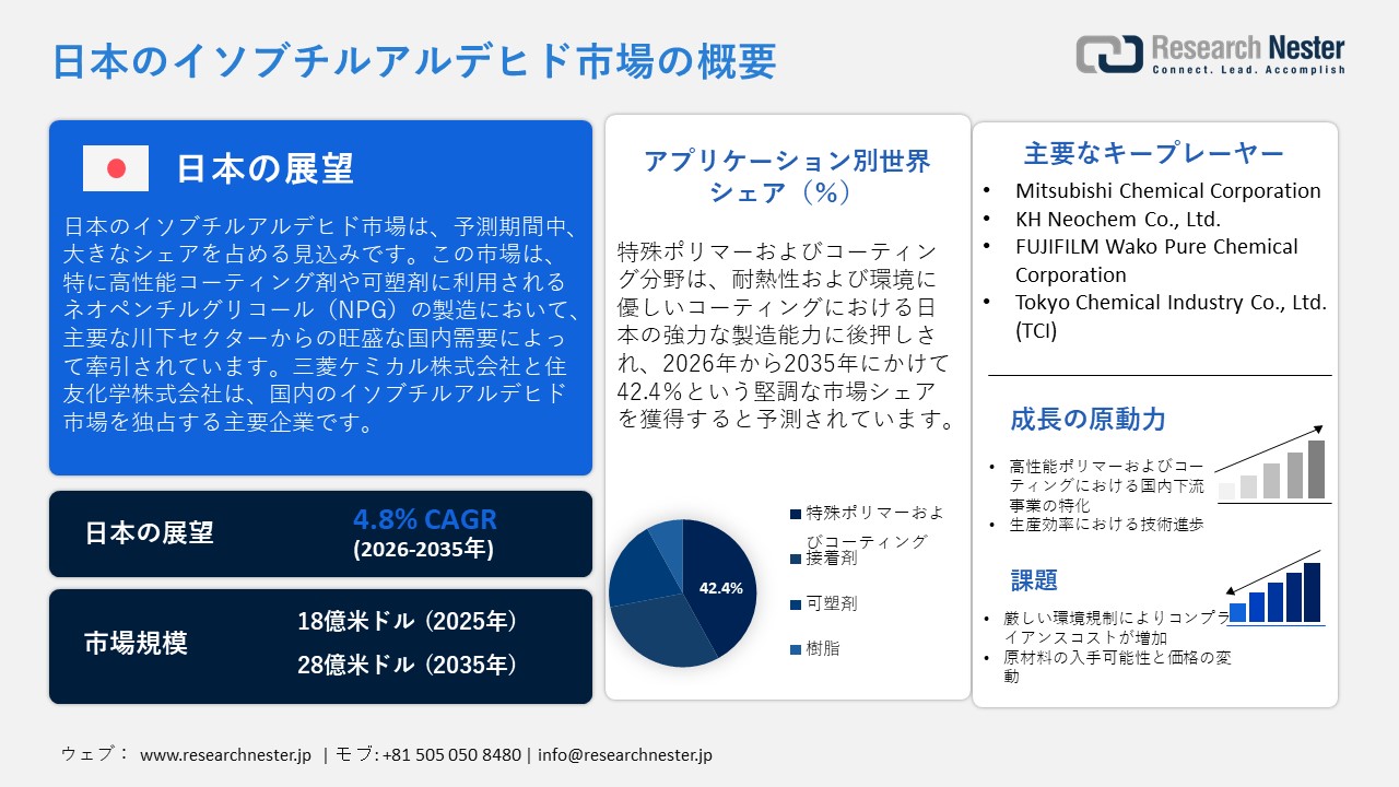 Japan Isobutyraldehyde Market