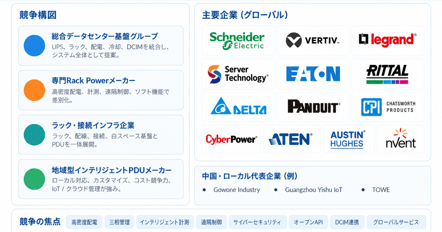 世界データセンター用PDU(電源分配ユニット)市場の成長予測2026~2032 3