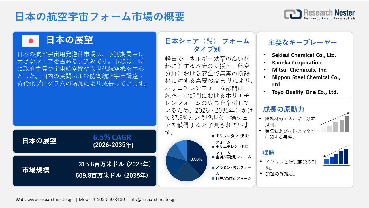 Japan Aerospace Foam Market