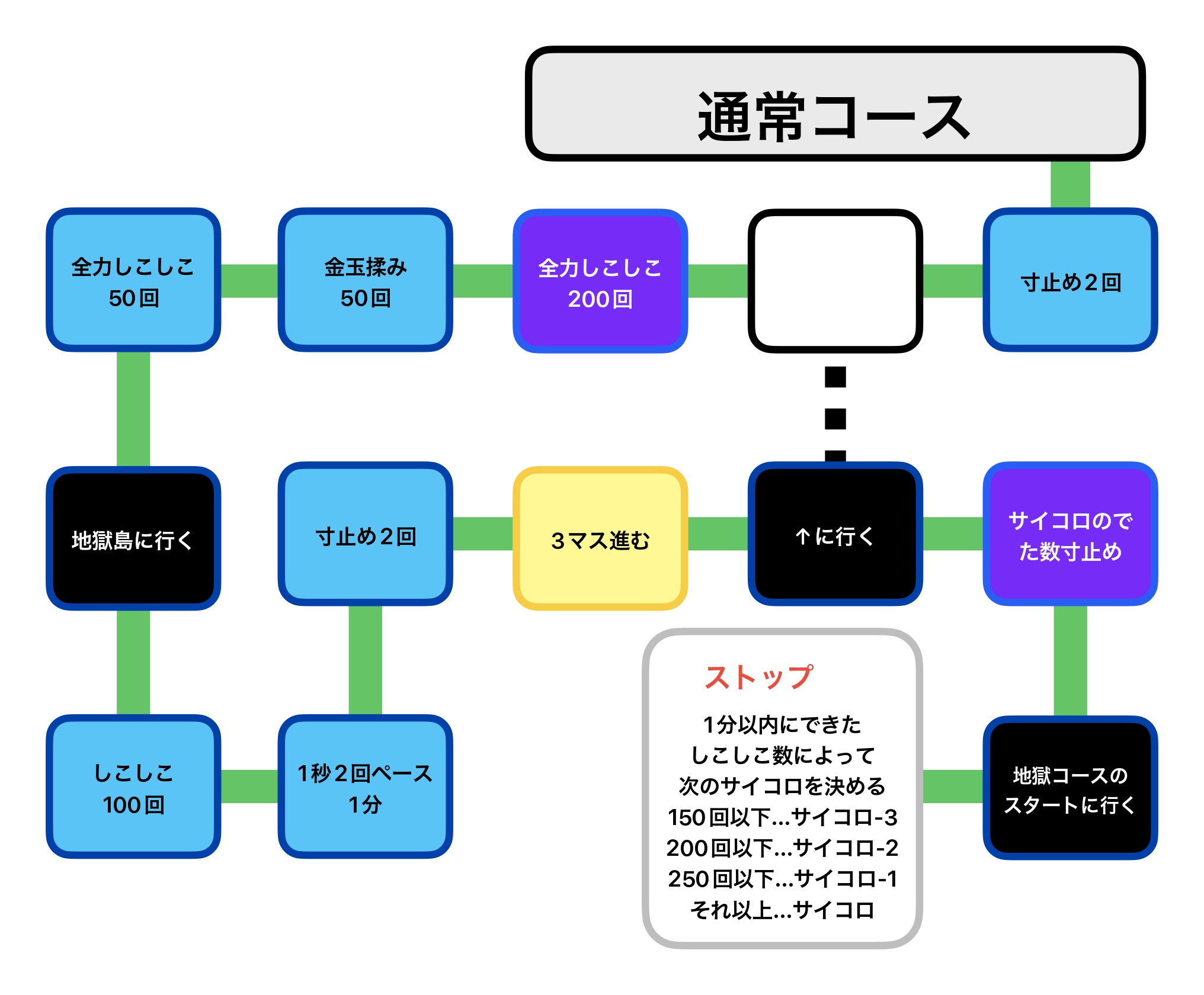 通常コース_page-0001