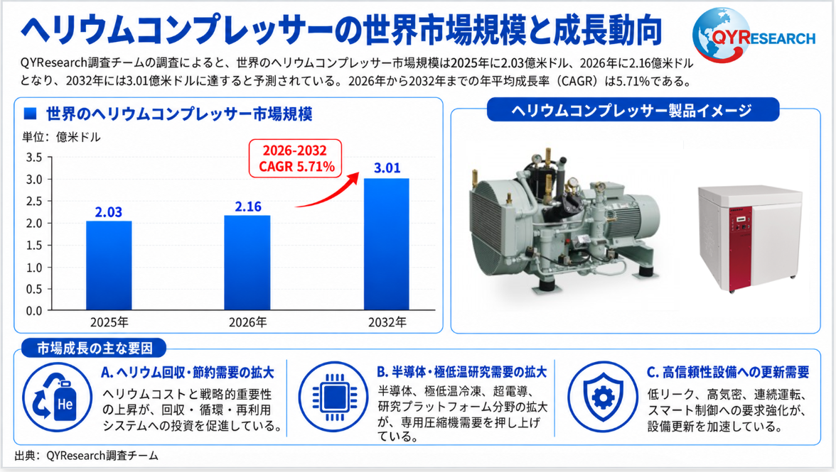 ヘリウムコンプレッサー