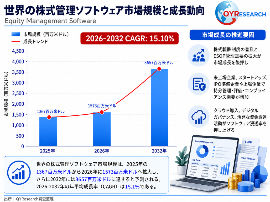 株式管理ソフトウェア